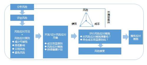 交廣國際管理咨詢公司 企業(yè)風(fēng)險(xiǎn)管控與商務(wù)信息咨詢的融合策略
