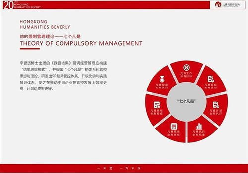 比佛利哲賢管理咨詢 專業(yè)賦能，助企業(yè)邁出堅(jiān)實(shí)成功第一步