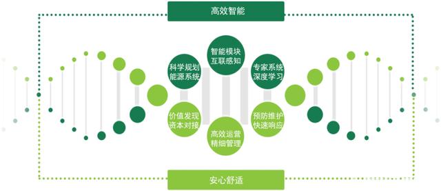 能源綜合服務(wù) 挖掘節(jié)能潛力，助力企業(yè)降本增效